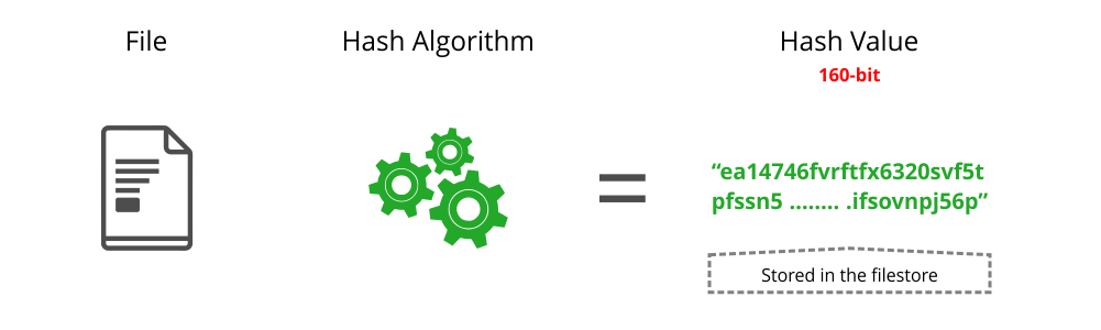 Artifactory Logo - Your Safe Repositories Just Got Safer with SHA-256 - JFrog Artifactory