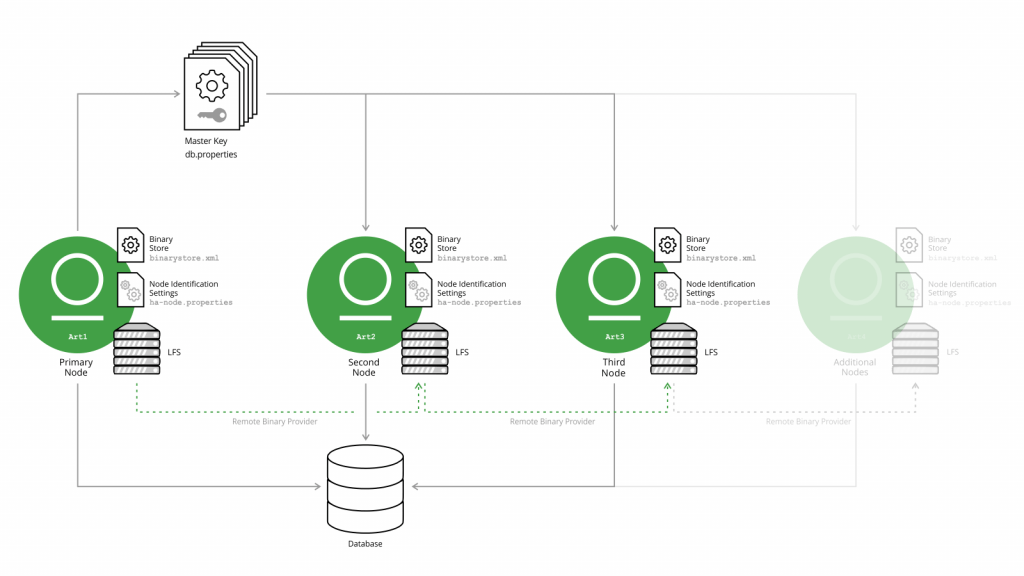 Artifactory Logo - Your HA Installation and Upgrade Process Just Got Easier! | JFrog