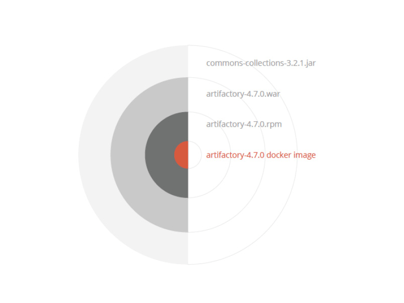 Artifactory Logo - Deep Recursive Scanning | JFrog Xray