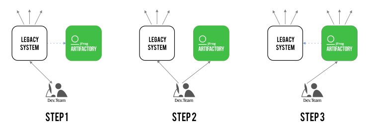 Artifactory Logo - Continuous Integration with Artifactory: 5 Vital Considerations