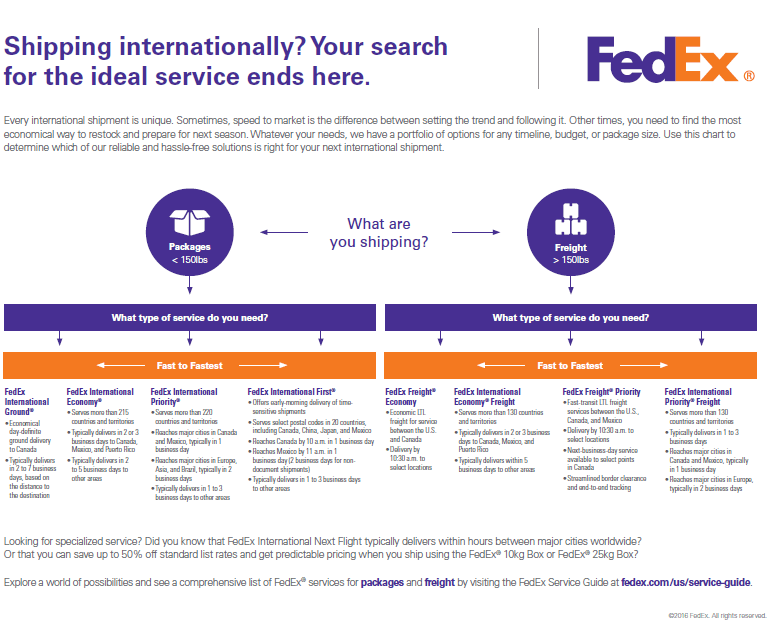 FedEx Freight LTL Logo - A Range of Services to Fit Your Export and Import Needs