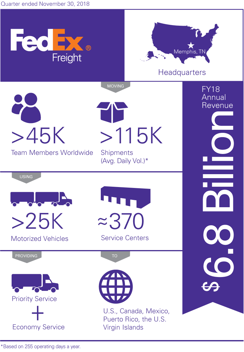 FedEx Freight LTL Logo - Freight Fact Sheet