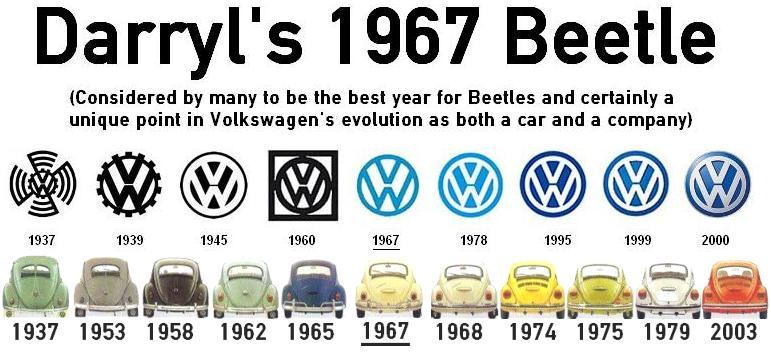 1937 VW Logo - DarrylD's 1967 Beetle Project Page