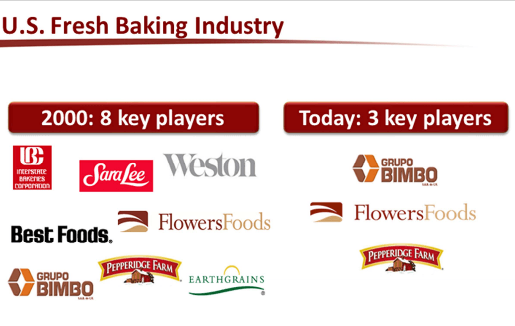 Flowers Baking Company Logo - Flowers Foods poised for growth, eyes acquisitions