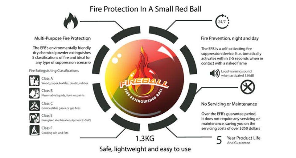 Red Ball F Logo - Fire Ball Extinguisher - EntirelySafe.com