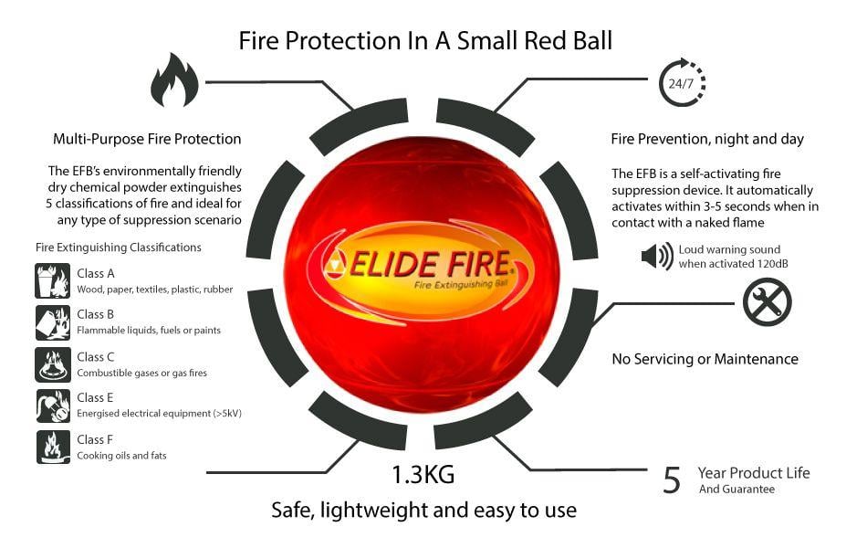 Red Ball F Logo - Fire Extinguishing Ball