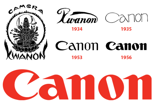 Canon Old Logo - Evolution of the Canon logo (with attribution)