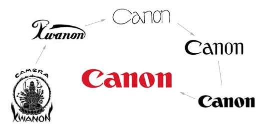 Canon Old Logo - Evolution of Canon's Name and Logo