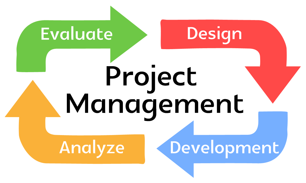 Project Management Logo - Project Management Trends Transform Your Business
