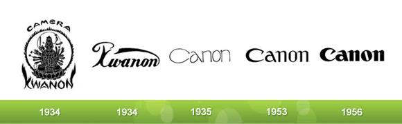 Canon Old Logo - 17 Evolutions of Your Favorite Logos - Young Entrepreneurs