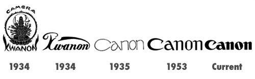 Canon Old Logo - Famous Tech Companies Logo Evolution