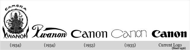 Canon Old Logo - March. Graphic Design I