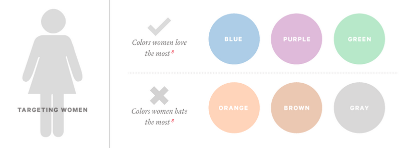 Green and Orange O Logo - Why Facebook Is Blue: The Science of Colors in Marketing