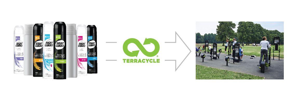 Right Guard Logo - AEROCYCLE · TerraCycle