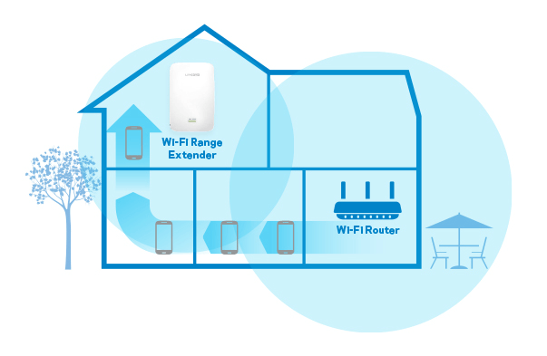 Router Logo - Boost the WiFi Signal at home with Wifi Extenders - MyMemory Blog