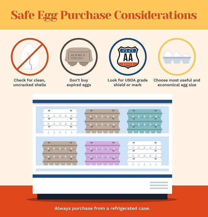 Safe Egg Logo - What to look for when buying eggs - Egg Safety Center
