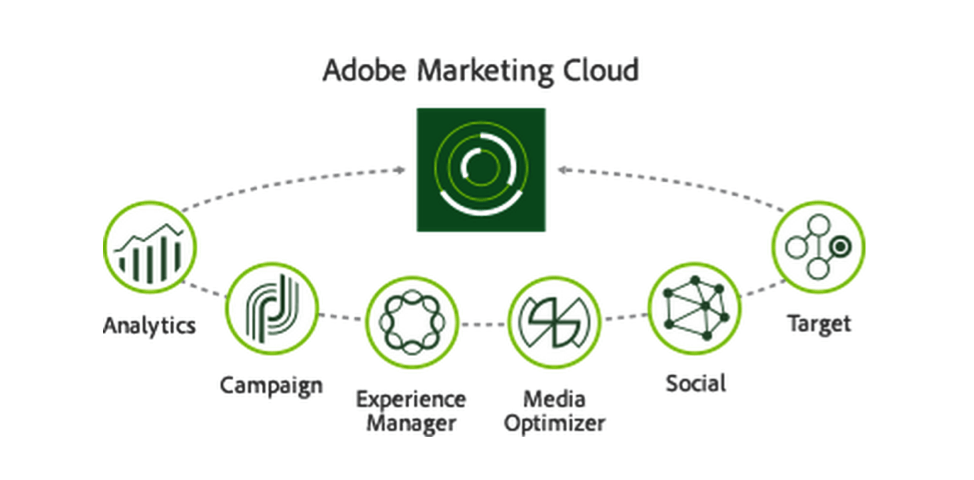 Adobe Marketing Cloud Logo - Adobe Woo Woo Campaign: Do you know what your marketing is doing ...
