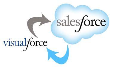 Salesforce Force Logo - How To Create An Opportunity Using A Visualforce Page In Salesforce