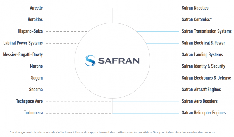 Safran Logo - Safran Group of companies to communicate under a single brand name ...