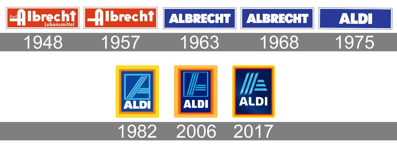 Aldi Logo - Aldi Logo, Aldi Symbol, Meaning, History and Evolution