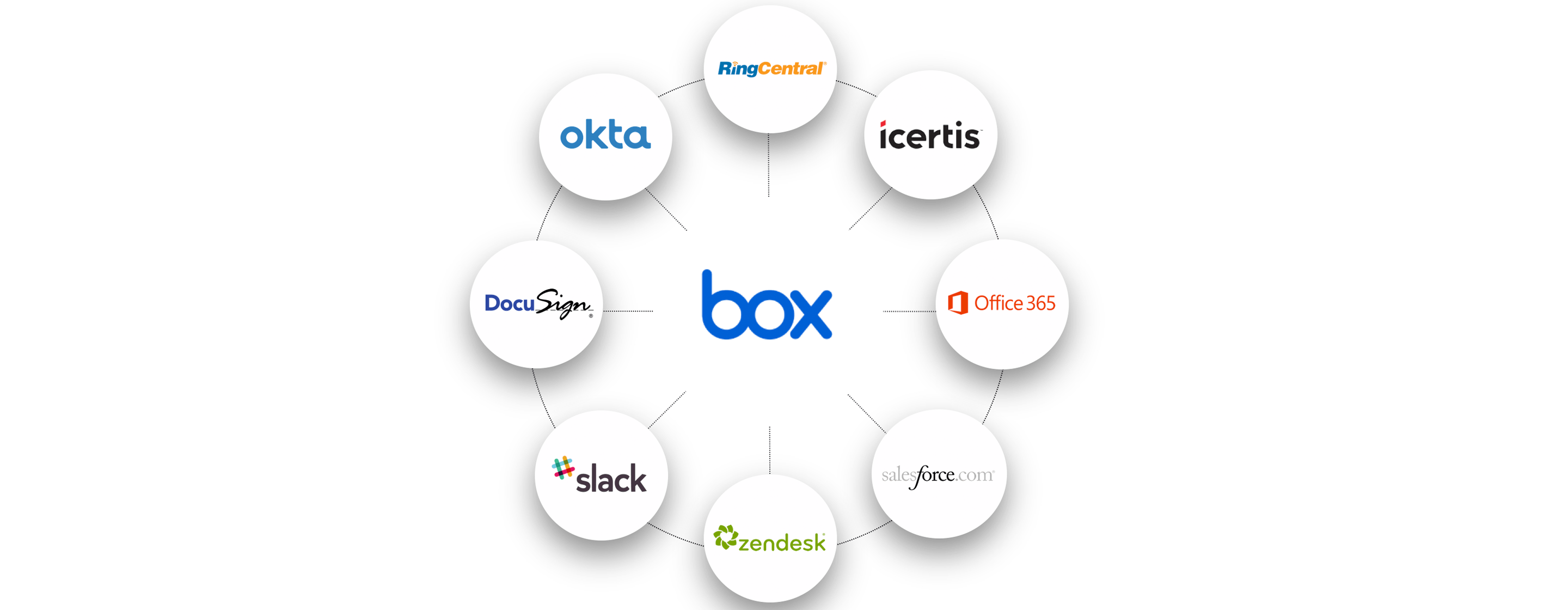 Open Blue Box Company Logo - Box Integrates With the Apps You Use Every Day