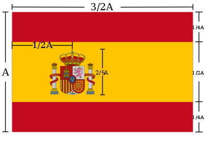 Red with Yellow Banner 1783 Logo - Flag of Spain