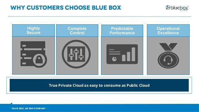 Open Blue Box Company Logo - Maintaining a Healthy OpenStack Cloud: What does it take?