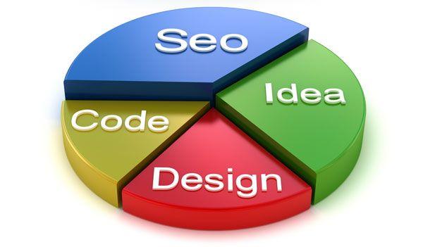 SEO Website Logo - 30 tips for developing an SEO Friendly Design | Web SEO Analytics