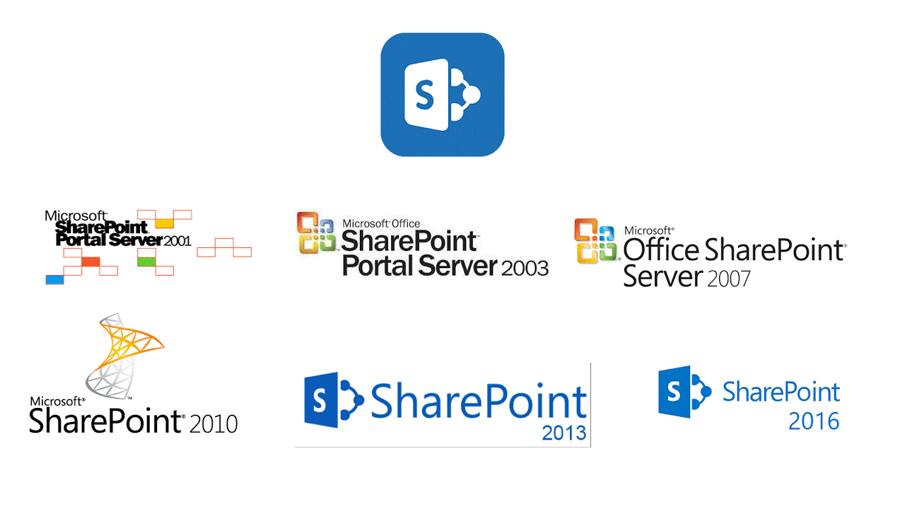 Azure Dynamics CRM Logo - The Rise and Fall of Microsoft SharePoint - Microsoft Dynamics CRM ...