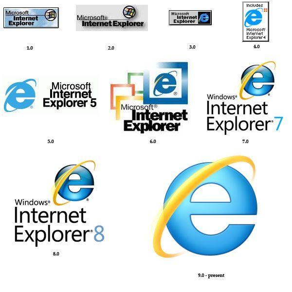 Old Internet Logo - Evolution of the Internet Explorer Brand. Brandsrs
