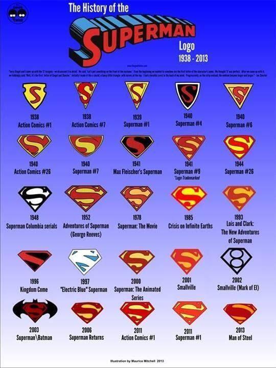 New Superman Logo - Superman Logo Old & New - Imgur
