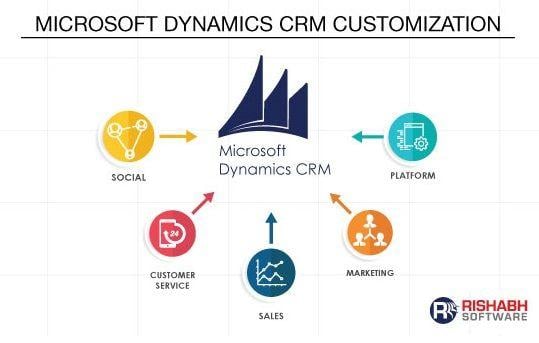 CRM Dynamic New Logo - Microsoft Dynamics CRM Customization Levels for Enterprises