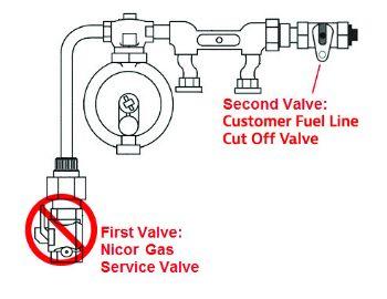 Nicor Gas Logo - Customer Fuel Line Cut Off Valve