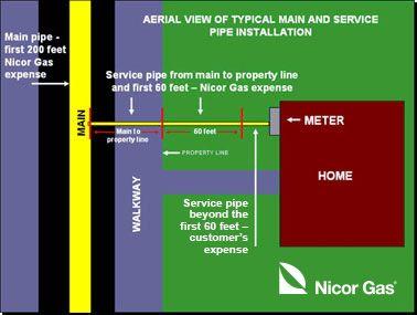 Nicor Gas Logo - Step-by-Step Switch Process