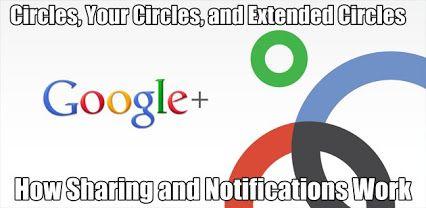 Google Plus Circle Logo - GooglePlus Helper: Who sees your Google+ post?