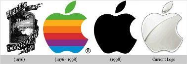 Popular Business Logo - 10 popular company logos and their history - Rediff.com Business