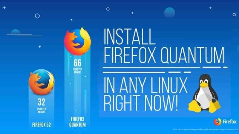Firefox Quantum Logo - How to Install Firefox Quantum in Ubuntu and other Linux Right Now