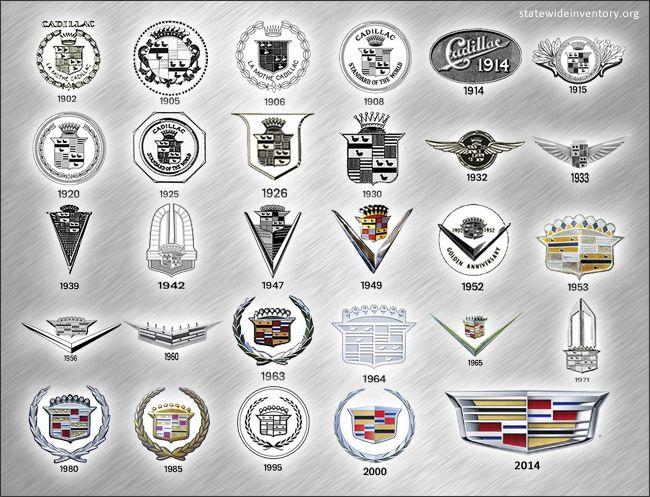 Cadillac Year Logo - Cadillac Logo, Cadillac Meaning and History