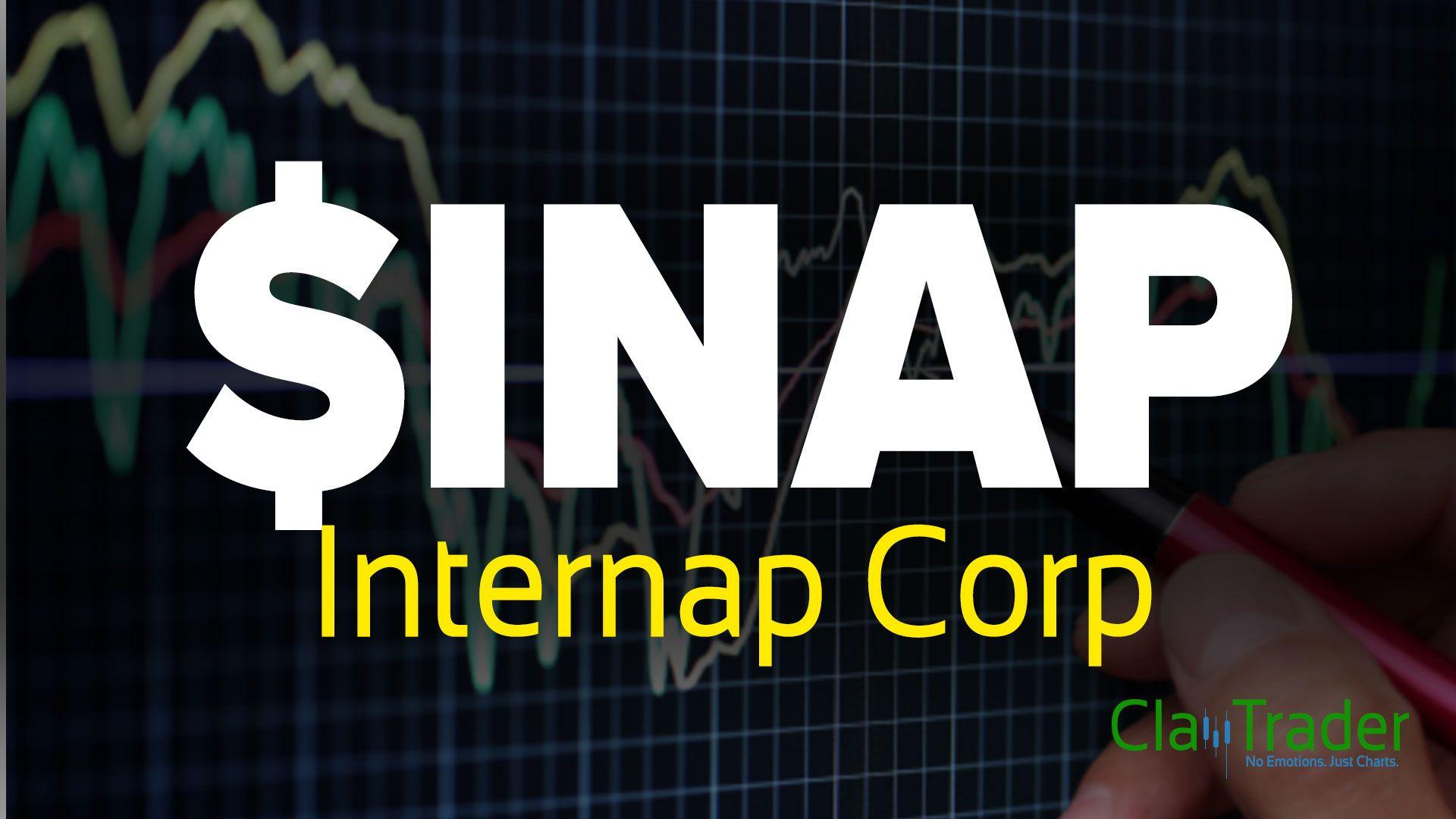 Internap Logo - INAP - Stock Chart Technical Analysis for 12-21-16