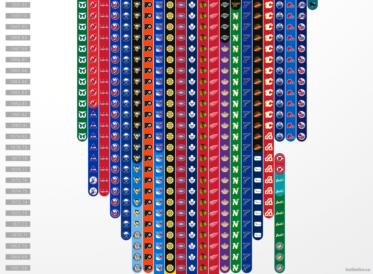 All NHL Logo - Awesome chart tracks NHL's logo history