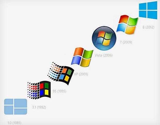 First Windows Logo - What Do You Think of Microsoft's First New Logo in 25 Years