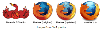 Phoenix Firebird Logo - History of the Firefox Logo - Mabzicle
