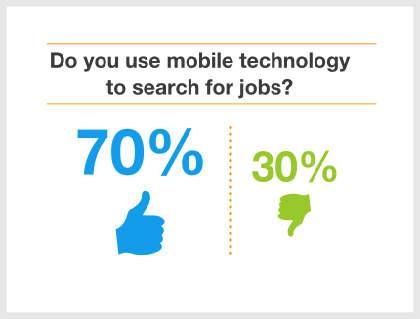 Simply Hired Logo - 2013 Mobile Recruiting Outlook (Whitepaper)