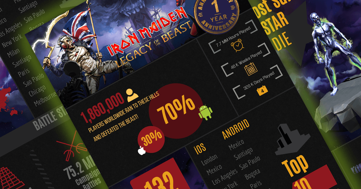 Iron Maiden M Logo - Iron Maiden: Legacy of the Beast 1 Year Anniversary Infographic ...