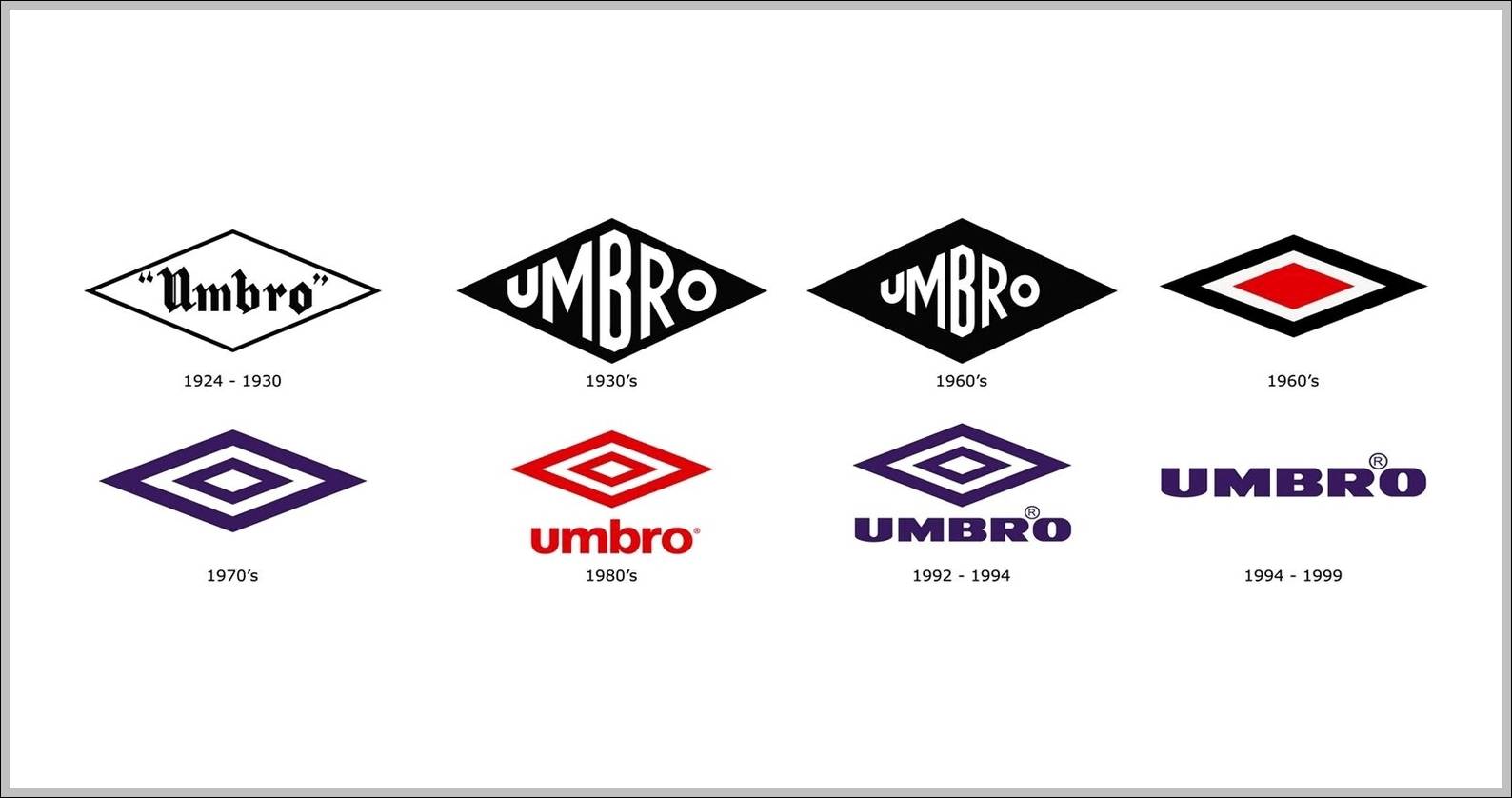 Umbro Logo - Umbro logo evolution | Logo Sign - Logos, Signs, Symbols, Trademarks ...