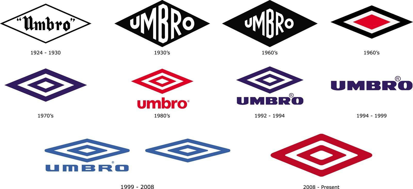 Umbro Logo - Umbro Logo Evolution | Umbro's World