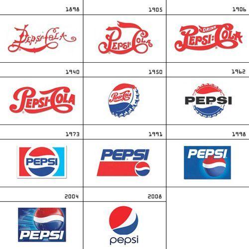 Old and New Pepsi Logo - old logo Pepsi | What Workz | Pinterest | Logo design, Pepsi logo ...