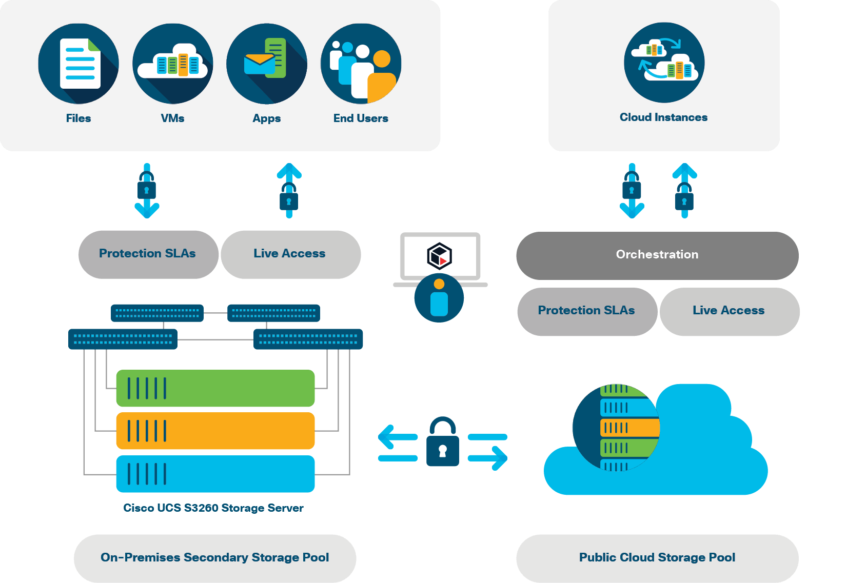 New CommVault Logo - Commvault introduces ScaleProtect with Cisco UCS: Resilient ...