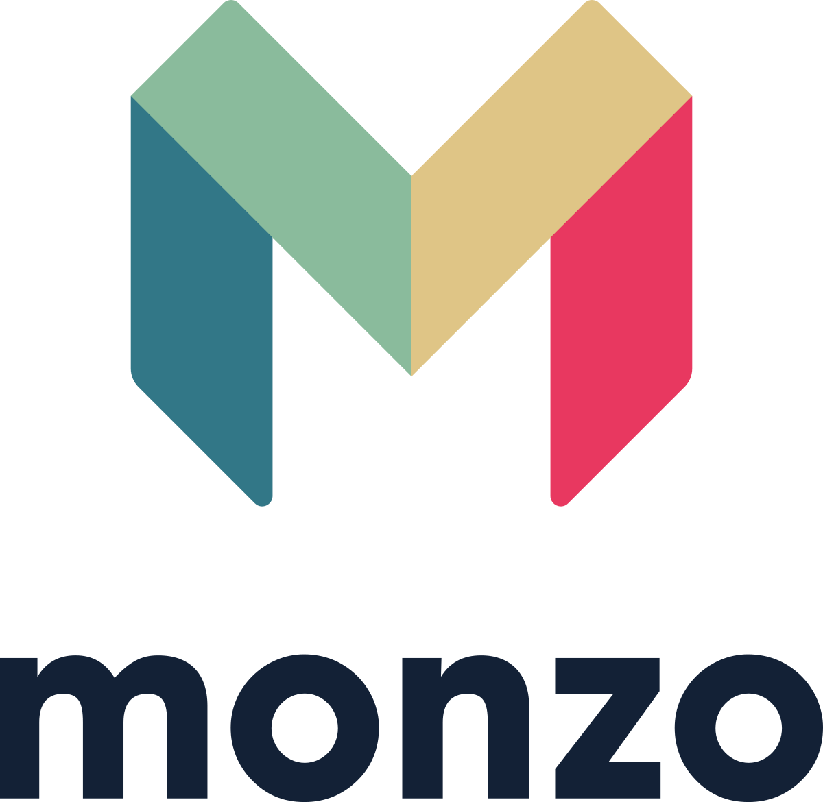 Generic Bank Logo - Monzo (bank)