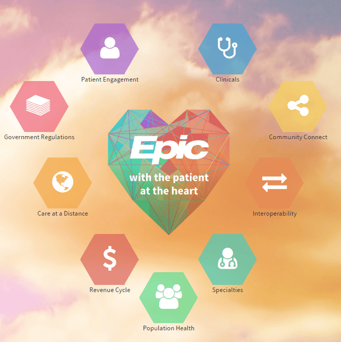 Epic EMR Logo - When Epic Digitization is Not So Epic